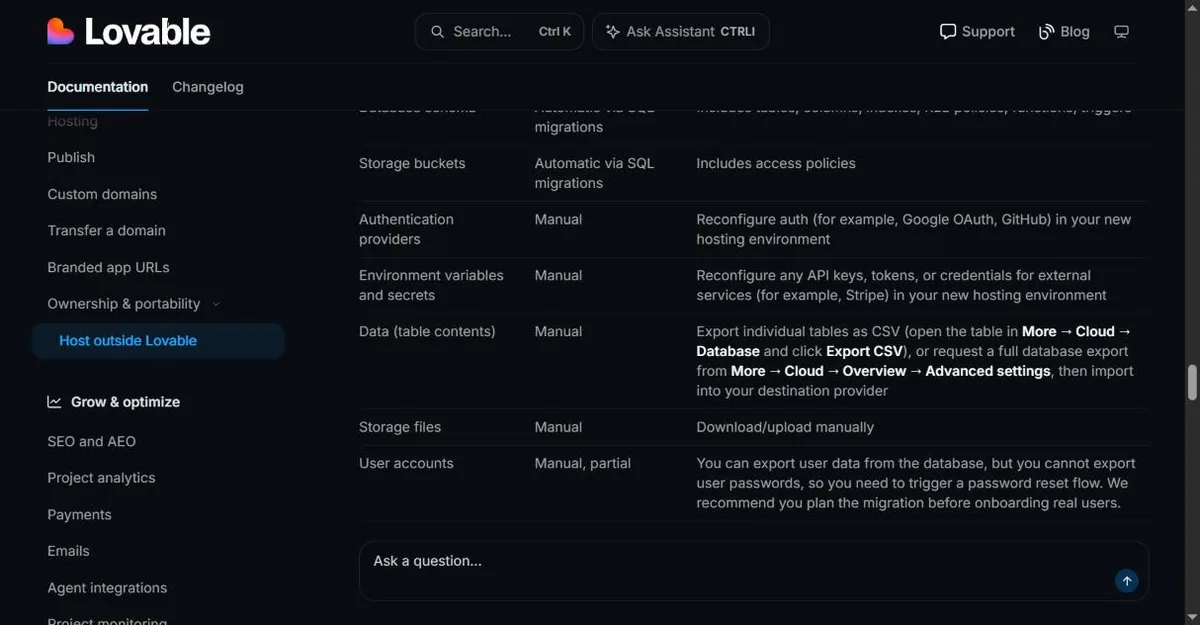 Lovable's host outside Lovable table marking authentication providers, environment variables and secrets, table data and storage files as manual, and user accounts as manual and partial because passwords cannot be exported